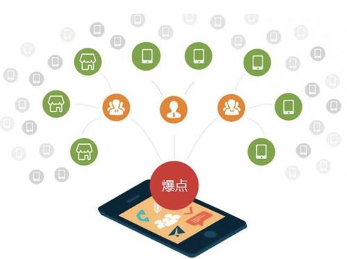 集安为什么越来越多的企业通过软文营销来引流